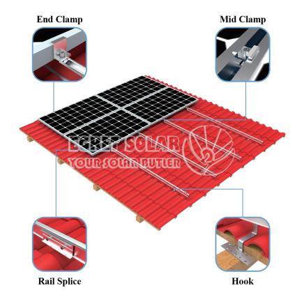 Solar roof mounting system